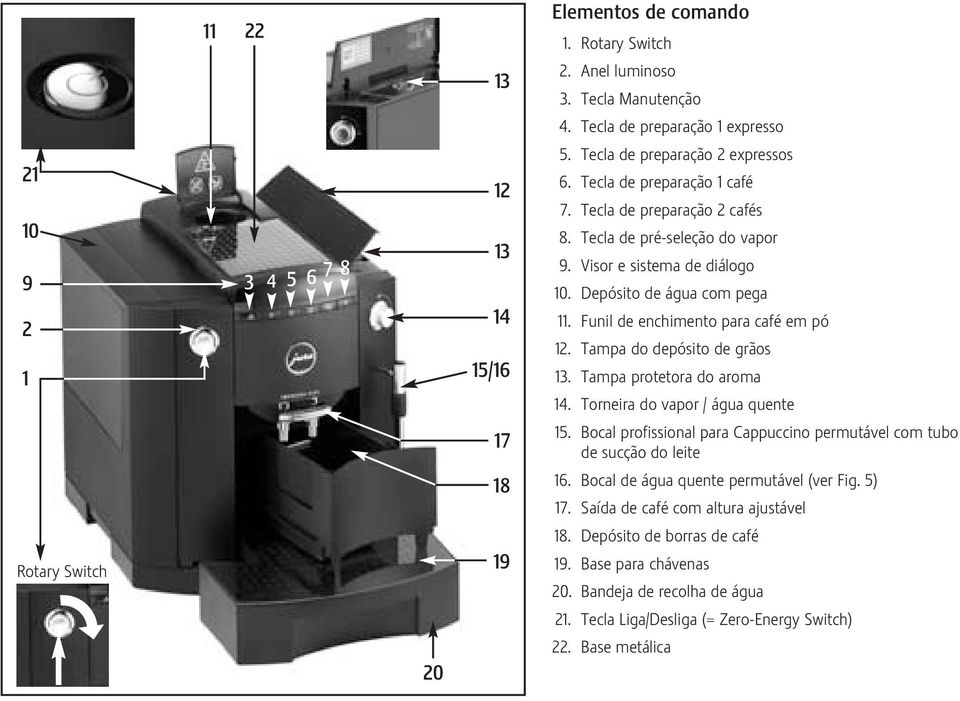 Tampa do depósito de grãos 13. Tampa protetora do aroma 14. Torneira do vapor / água quente 17 15. Bocal profissional para Cappuccino permutável com tubo de sucção do leite 18 16.