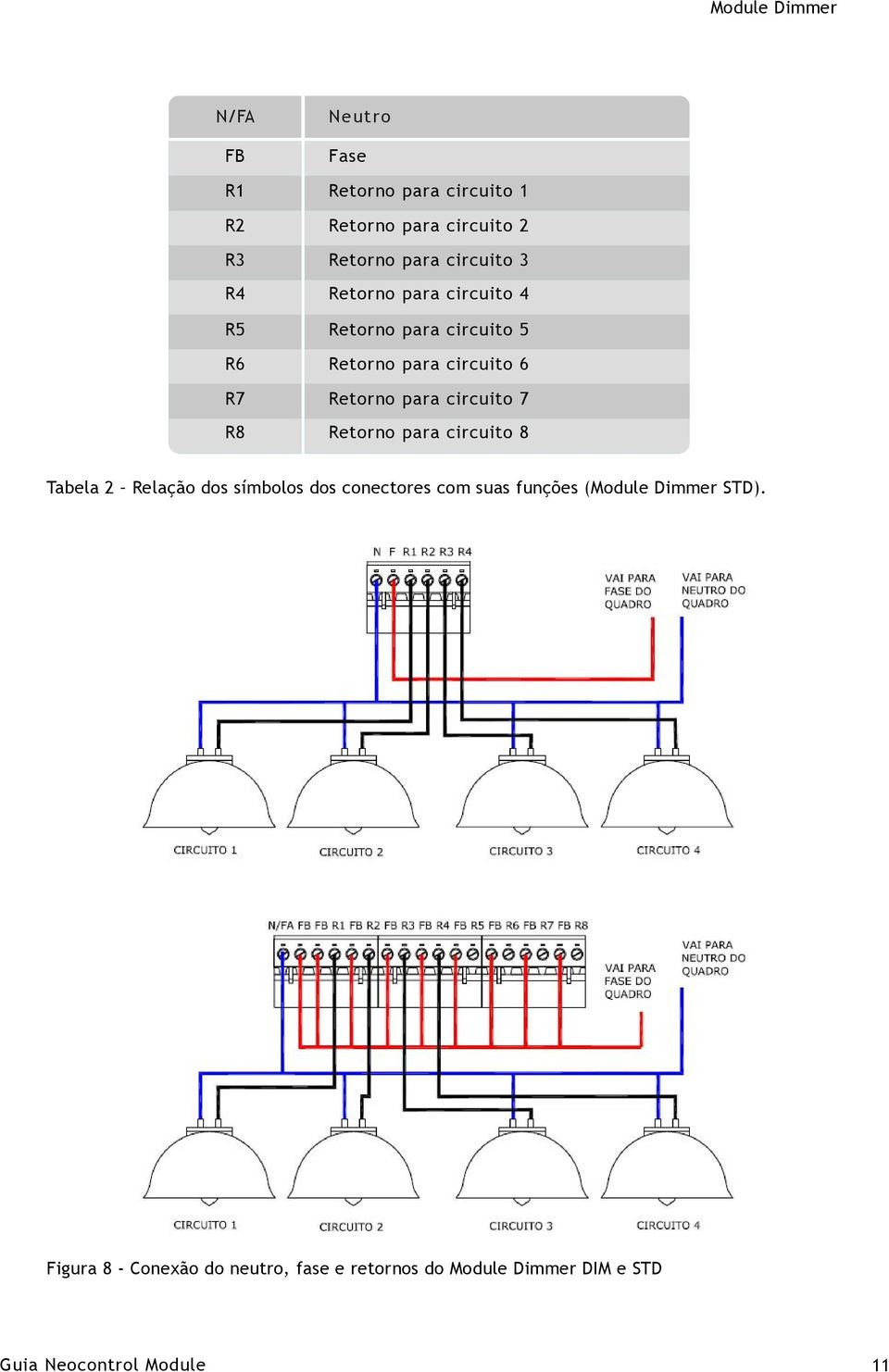 circuito 6 Retorno para circuito 7 Retorno para circuito 8 Tabela 2 Relação dos símbolos dos