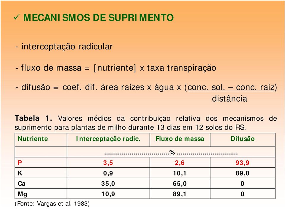 Valores médios da contribuição relativa dos mecanismos de suprimento para plantas de milho durante 13 dias em 12