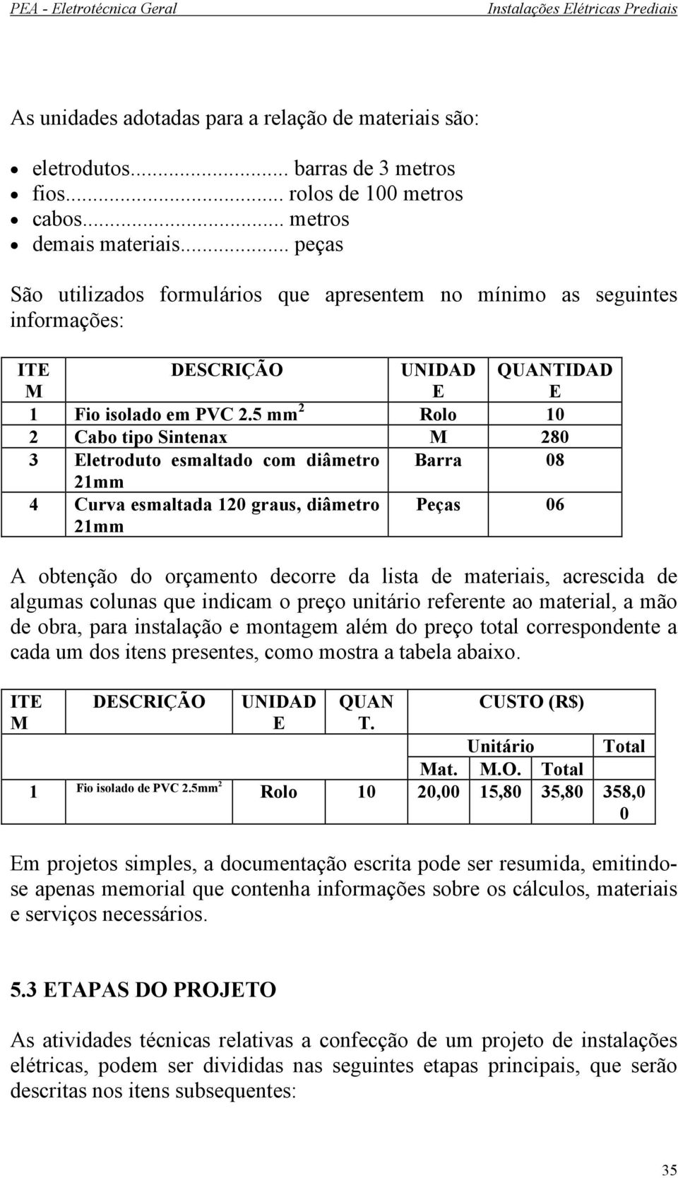 5 mm 2 Rolo 10 2 Cabo tipo Sintenax M 280 3 Eletroduto esmaltado com diâmetro Barra 08 21mm 4 Curva esmaltada 120 graus, diâmetro 21mm Peças 06 A obtenção do orçamento decorre da lista de materiais,