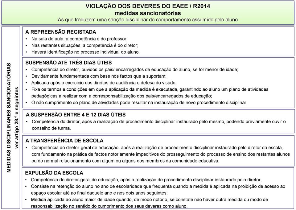 competência é do professor; Nas restantes situações, a competência é do diretor; Haverá identificação no processo individual do aluno.