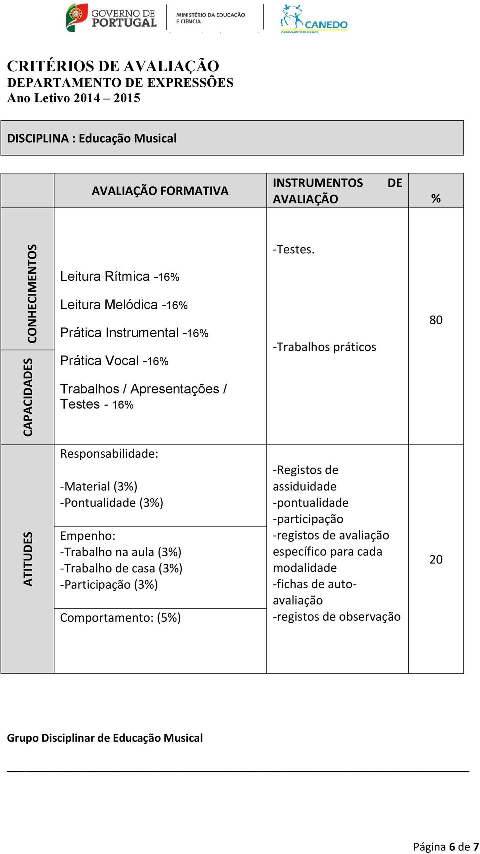 -Trabalhos práticos 80 -Trabalho na aula (3%) -Trabalho de casa (3%) assiduidade -pontualidade -participação