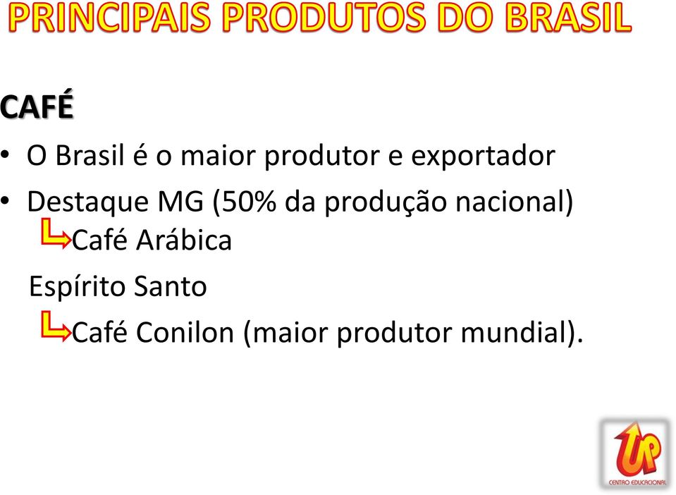 produção nacional) Café Arábica
