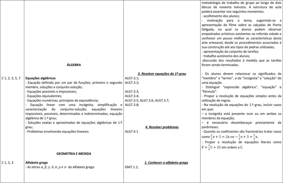 determinadas e indeterminadas; equação algébrica de 1.º grau; - Soluções exatas e aproximadas de equações algébricas de 1.º grau; - Problemas envolvendo equações lineares. GEOMETRIA E MEDIDA 3.