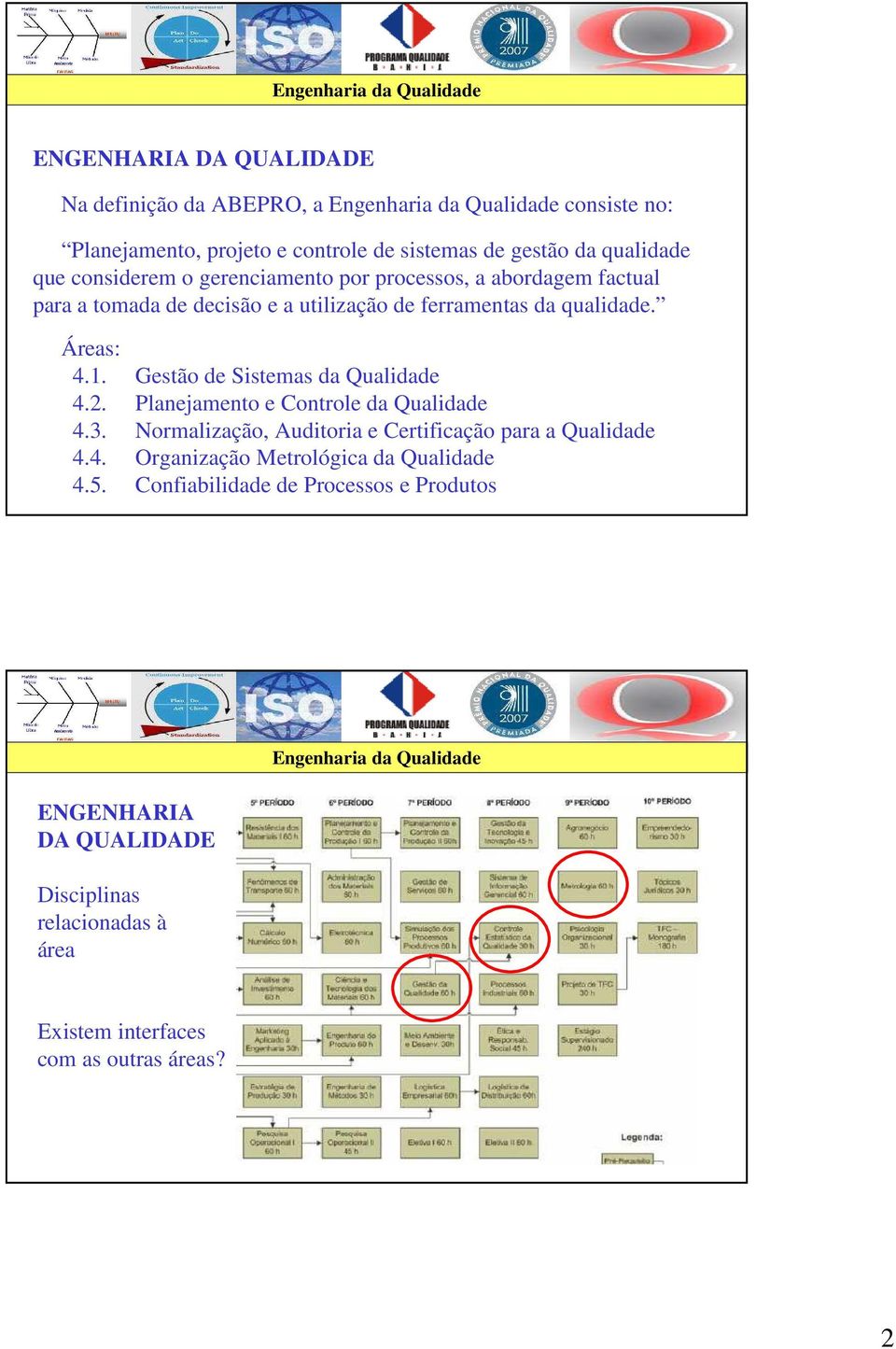 Gestão de Sistemas da Qualidade 4.2. Planejamento e Controle da Qualidade 4.3. Normalização, Auditoria e Certificação para a Qualidade 4.4. Organização Metrológica da Qualidade 4.