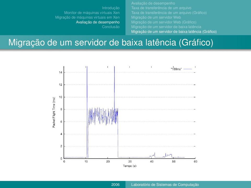 (Gráfico) Migração de um servidor de baixa latência Migração de um