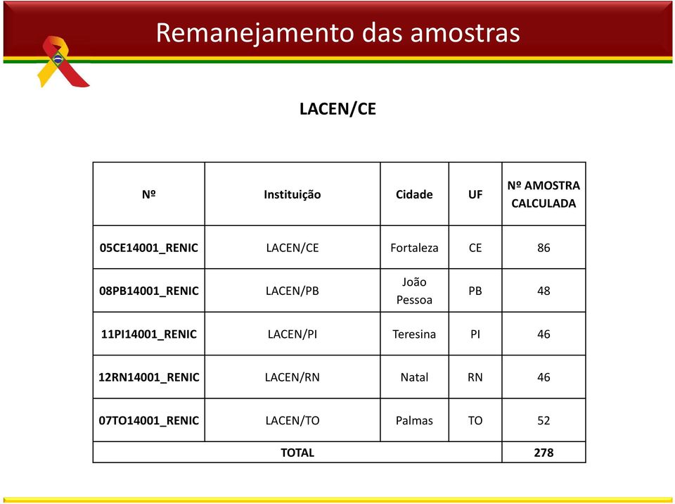 11PI14001_RENIC LACEN/PI Teresina PI 46