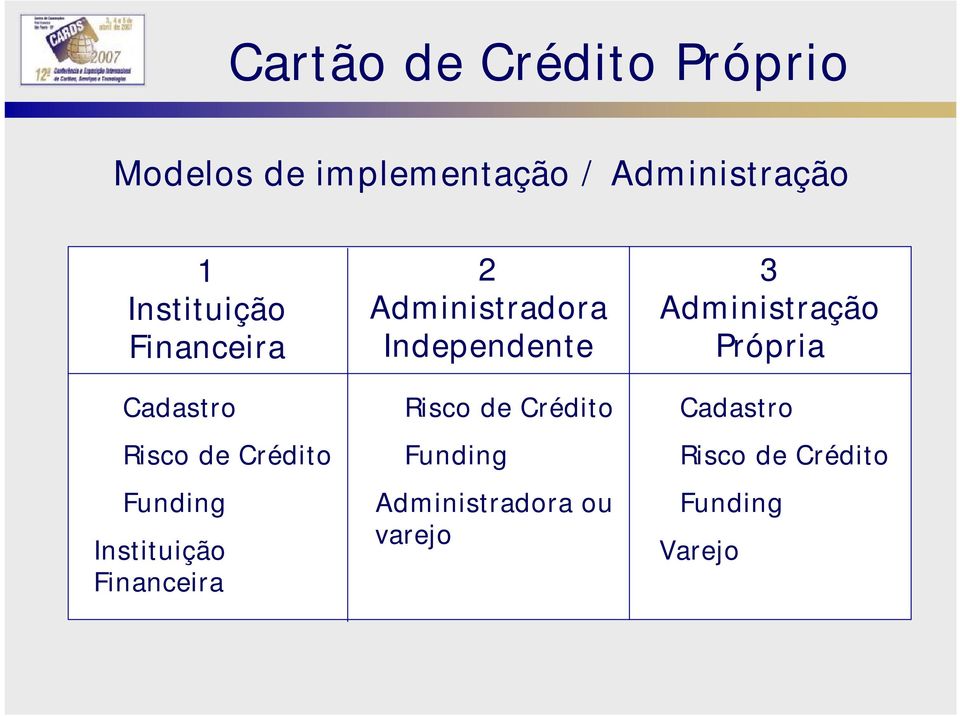 Financeira 2 Administradora Independente Risco de Crédito Funding