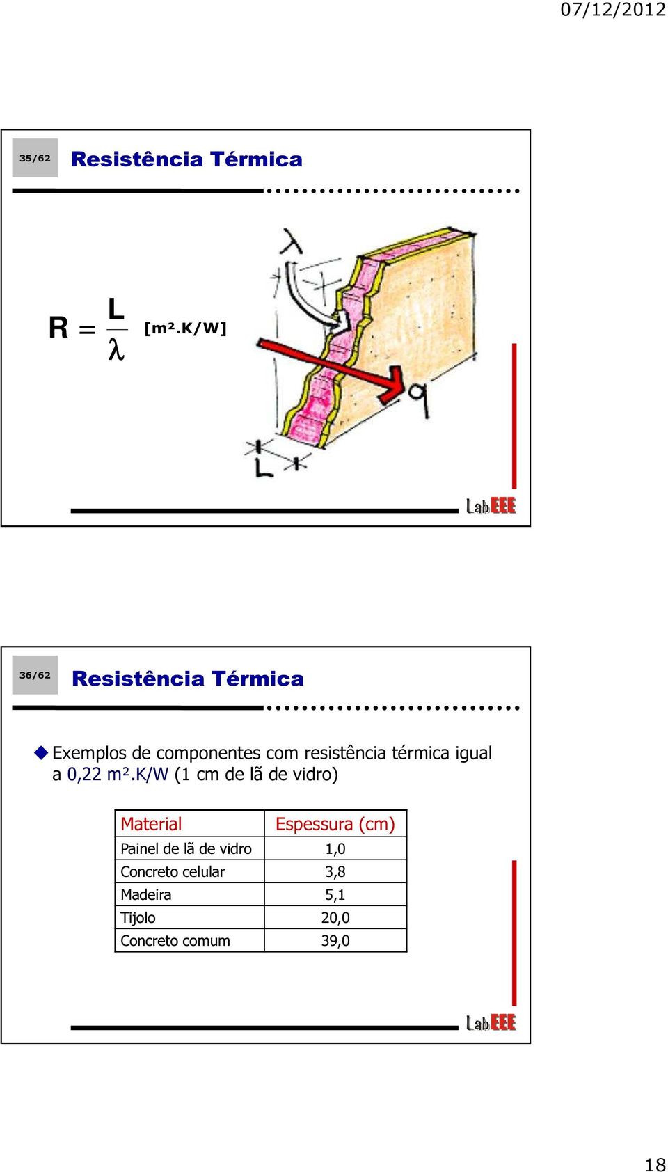 resistência térmica igual a 0,22 m².