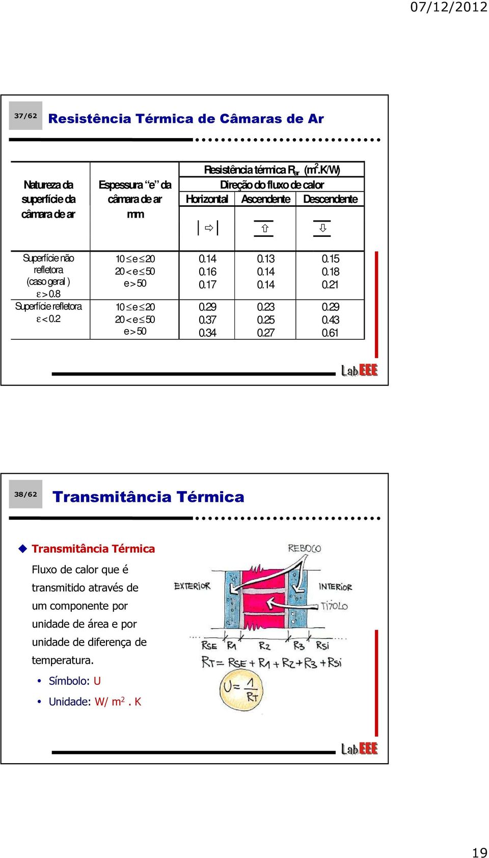 refletora (caso geral ) ε > 0.8 Superfície refletora ε < 0.2 10 e 20 20 < e 50 e > 50 10 e 20 20 < e 50 e > 50 0.14 0.16 0.17 0.29 0.37 0.34 0.13 0.14 0.14 0.23 0.