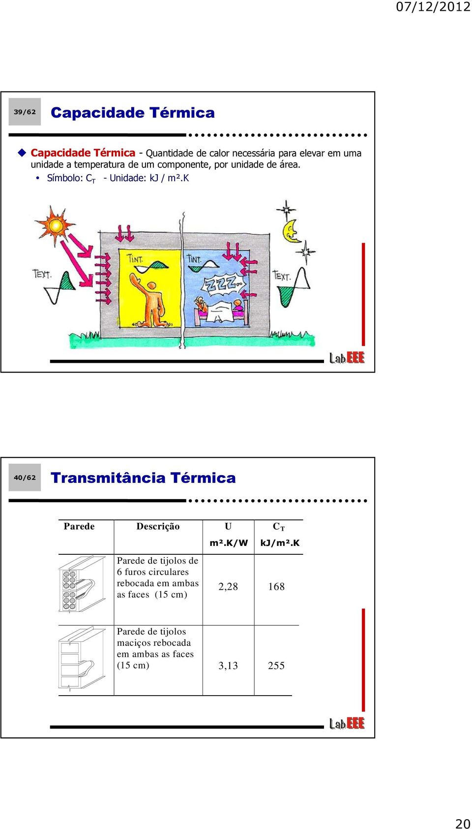 k 40/62 Transmitância Térmica Parede Descrição U Parede de tijolos de 6 furos circulares rebocada em ambas as