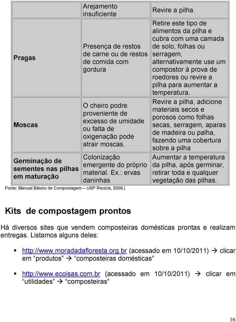 Retire este tipo de alimentos da pilha e cubra com uma camada de solo, folhas ou serragem, alternativamente use um compostor à prova de roedores ou revire a pilha para aumentar a temperatura.