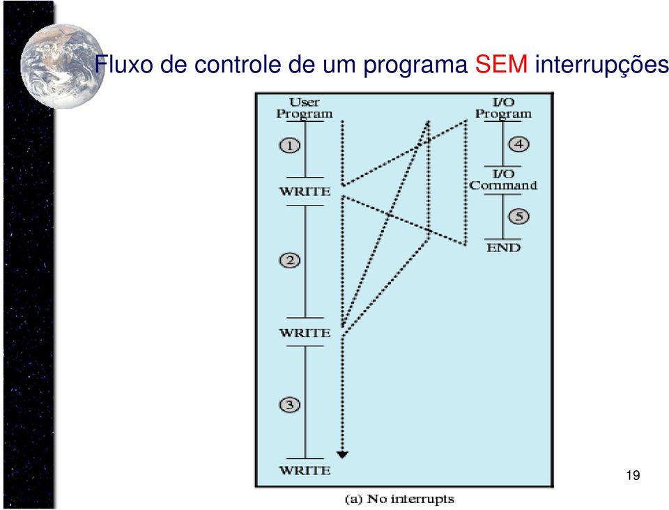 um programa