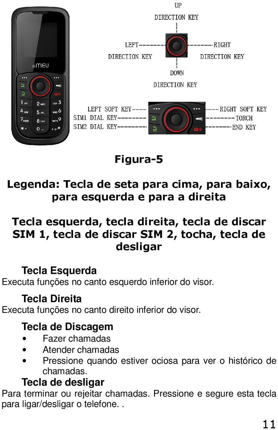 Tecla Direita Executa funções n cant direit inferir d visr.