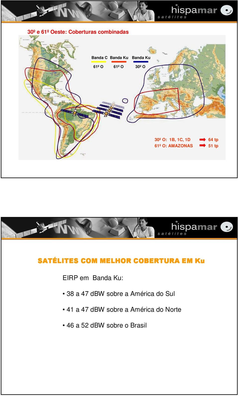 51 tp 1 EIRP em Banda Ku: 38 a 47 dbw sobre a América do Sul
