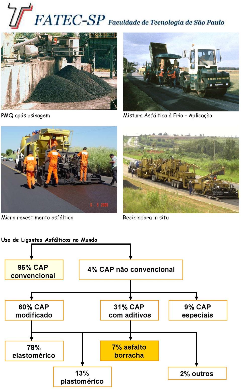 convencional 4% CAP não convencional 60% CAP modificado 31% CAP com aditivos