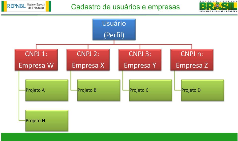 Empresa W Empresa X Empresa Y Empresa Z