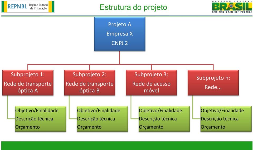 Rede... Objetivo/Finalidade Objetivo/Finalidade Objetivo/Finalidade Objetivo/Finalidade