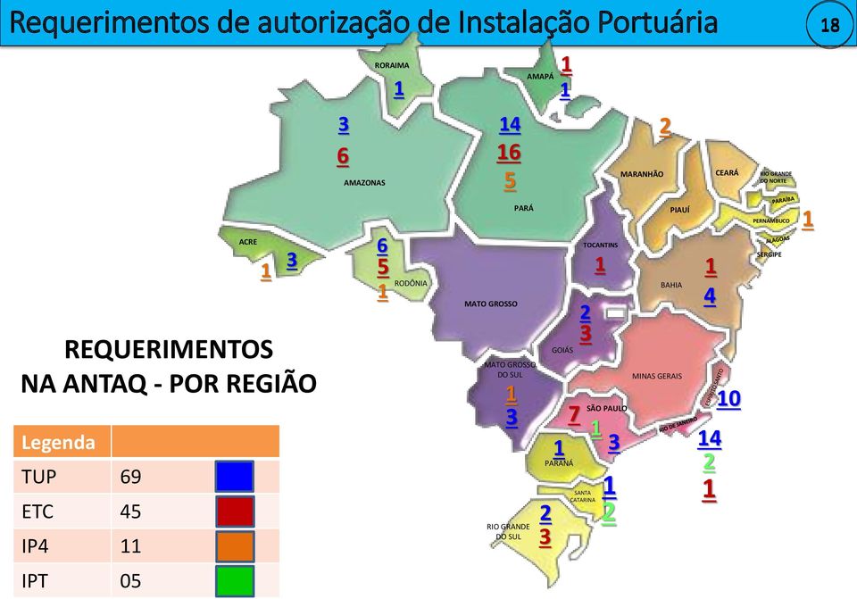 MATO GROSSO DO SUL 1 3 PARÁ RIO GRANDE DO SUL AMAPÁ 2 3 1 1 GOIÁS PARANÁ SANTA CATARINA TOCANTINS 3 7 1