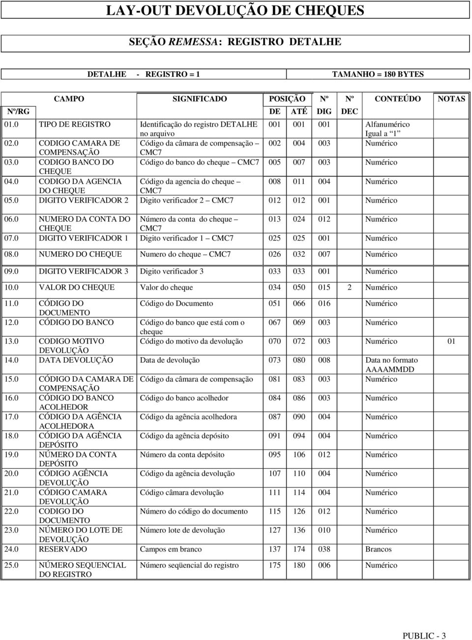 0 CODIGO BANCO DO Código do banco do cheque CMC7 005 007 003 Numérico CHEQUE 04.0 CODIGO DA AGENCIA Código da agencia do cheque 008 011 004 Numérico DO CHEQUE CMC7 05.