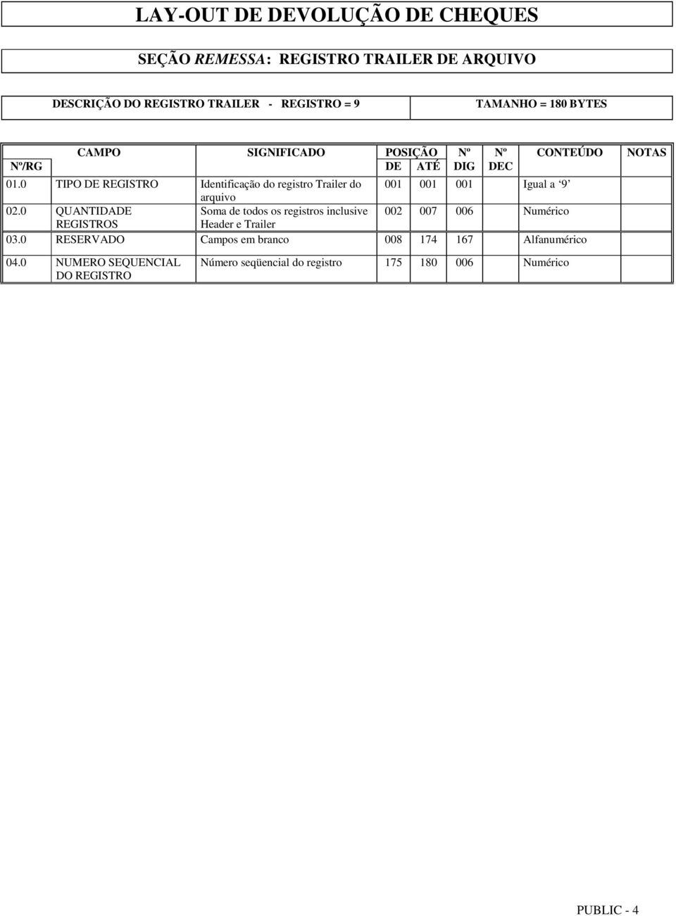 0 TIPO DE REGISTRO Identificação do registro Trailer do 001 001 001 Igual a 9 arquivo 02.