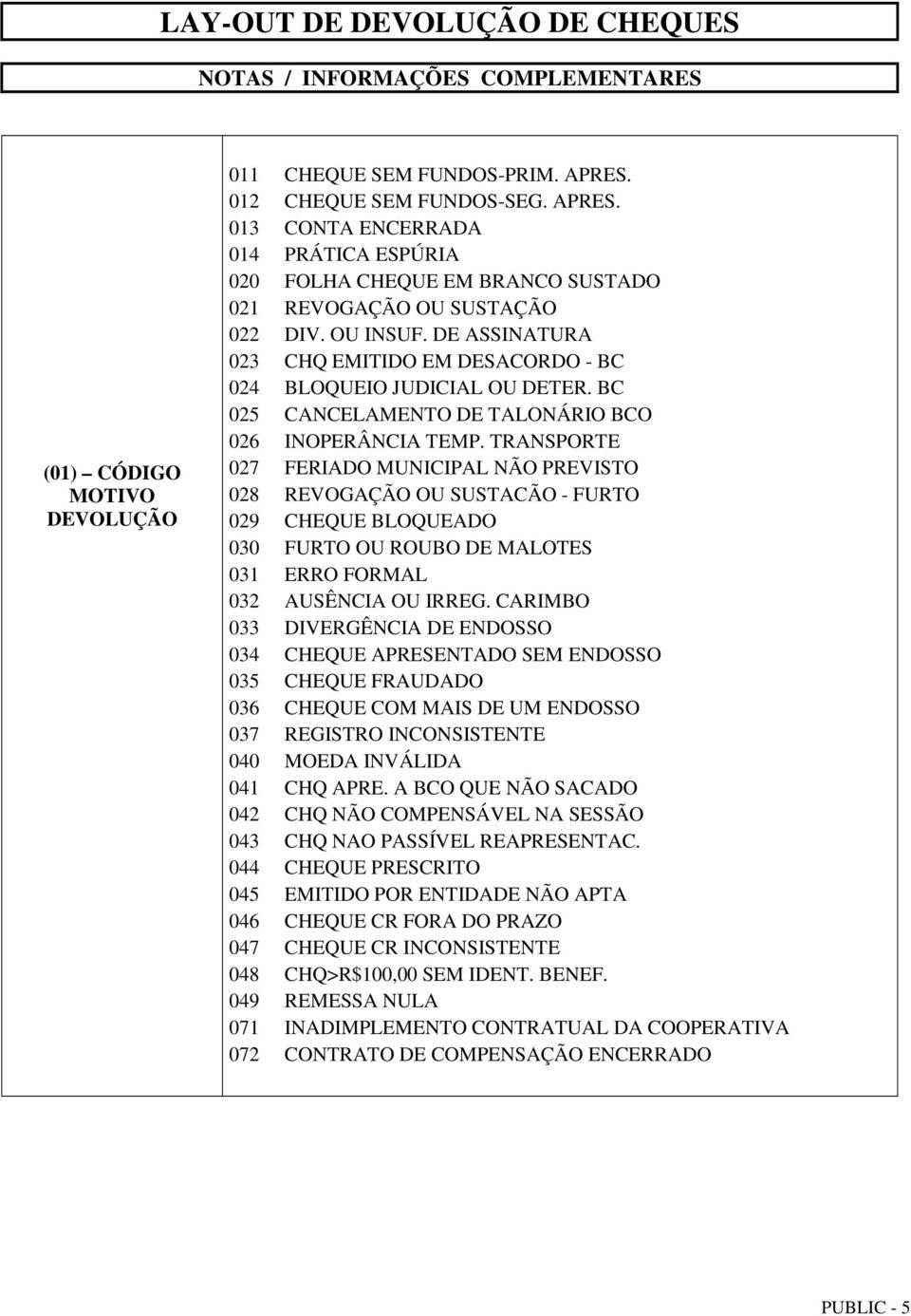 DE ASSINATURA 023 CHQ EMITIDO EM DESACORDO - BC 024 BLOQUEIO JUDICIAL OU DETER. BC 025 CANCELAMENTO DE TALONÁRIO BCO 026 INOPERÂNCIA TEMP.