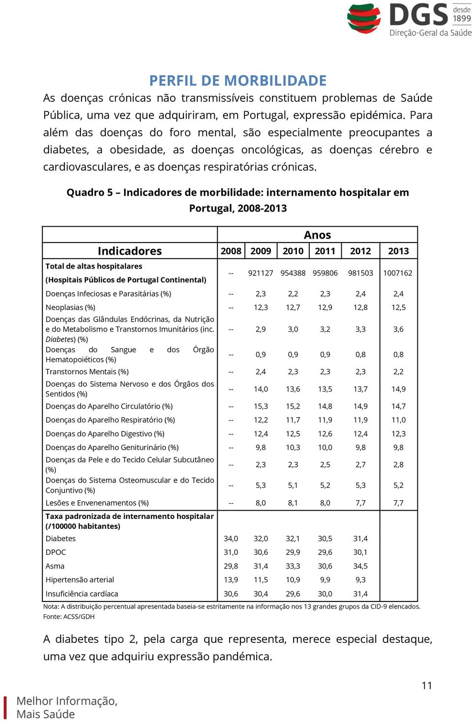 Quadro 5 Indicadores de morbilidade: internamento hospitalar em Portugal, 2008-2013 Anos Indicadores 2008 2009 2010 2011 2012 2013 Total de altas hospitalares (Hospitais Públicos de Portugal