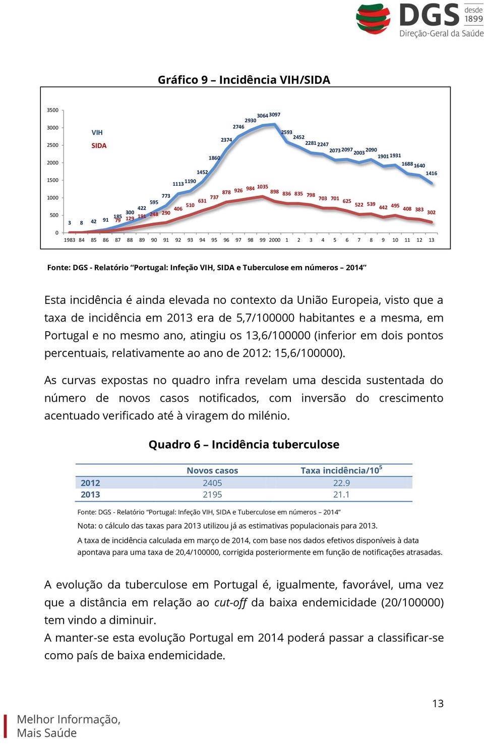9 10 11 12 13 Fonte: DGS - Relatório Portugal: Infeção VIH, SIDA e Tuberculose em números 2014 Esta incidência é ainda elevada no contexto da União Europeia, visto que a taxa de incidência em 2013