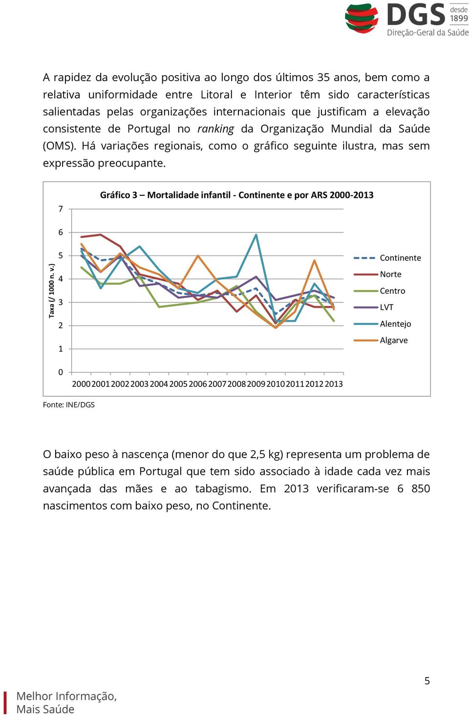 justificam a elevação consistente de Portugal no ranking da Organização Mundial da Saúde (OMS). Há variações regionais, como o gráfico seguinte ilustra, mas sem expressão preocupante.