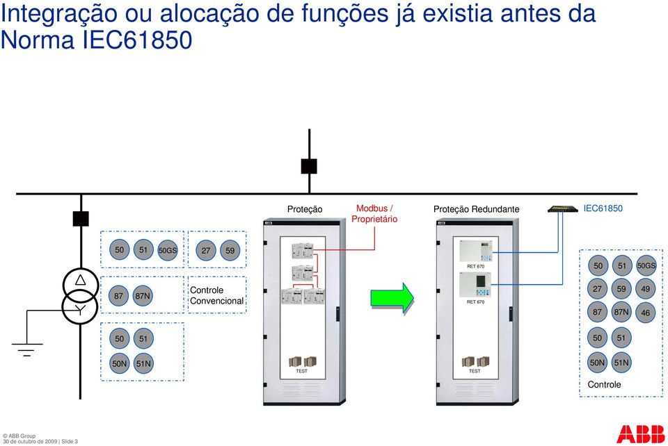 50GS 27 59 50 51 50GS 87 87N Controle Convencional 27 59 49 87 87N 46