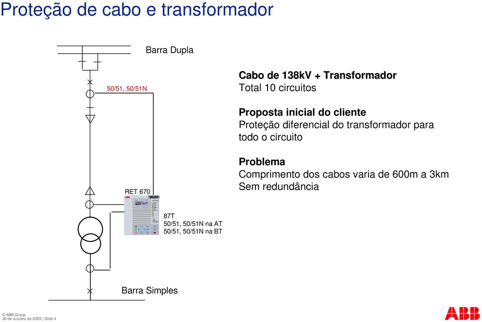 transformador para todo o circuito Problema Comprimento dos cabos varia de 600m a km