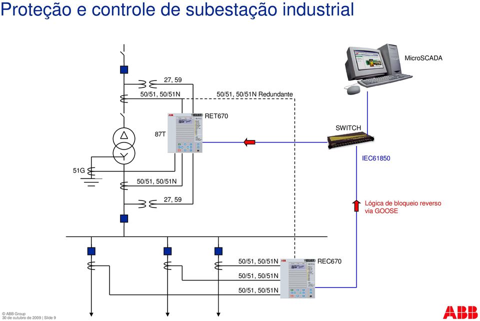 27, 59 Lógica de bloqueio reverso via GOOSE 50/51,