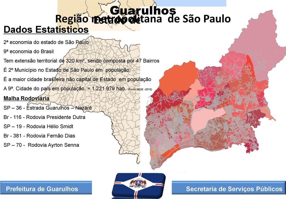 brasileira não capital de Estado em população A 9ª. Cidade do país em população = 1.221.979 hab.