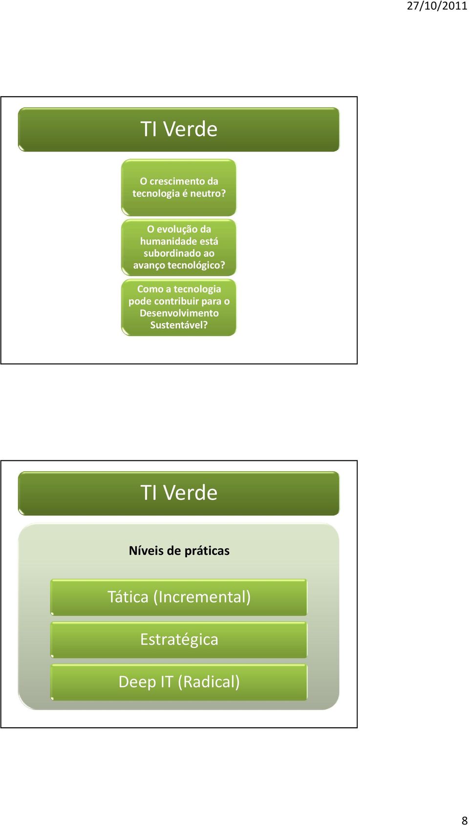 Como a tecnologia pode contribuir para o Desenvolvimento