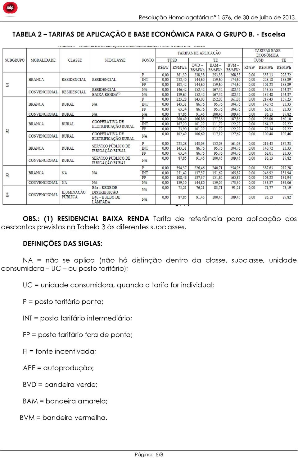 DEFINIÇÕES DAS SIGLAS: NA = não se aplica (não há distinção dentro da classe, subclasse, unidade consumidora UC ou posto tarifário); UC = unidade