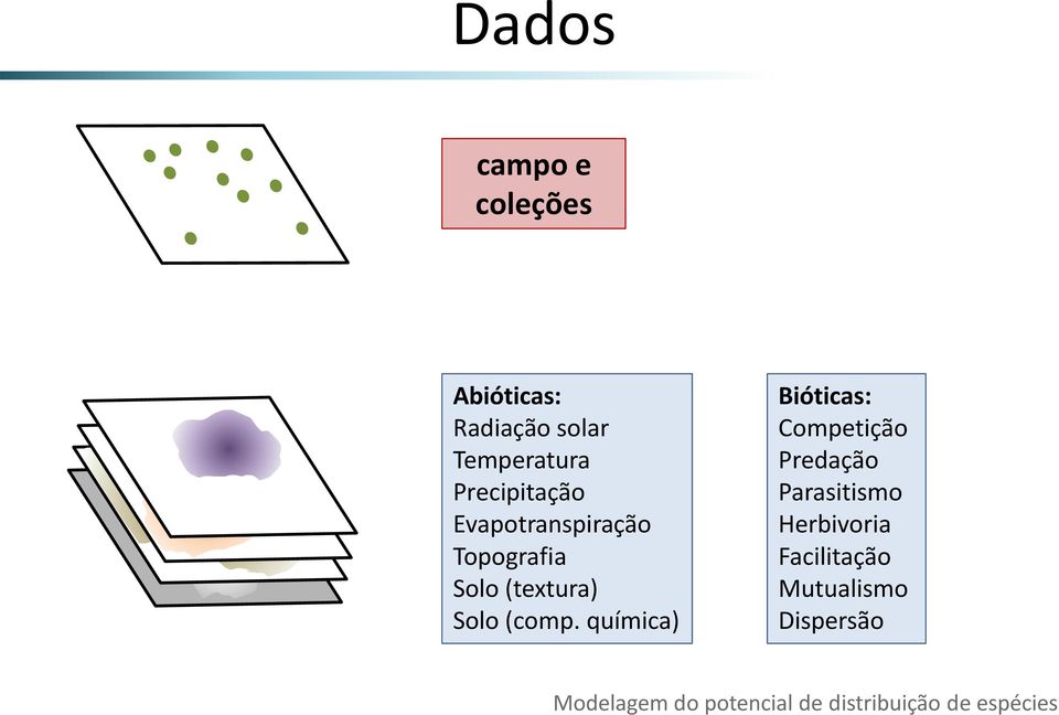 química) Bióticas: Competição Predação Parasitismo Herbivoria