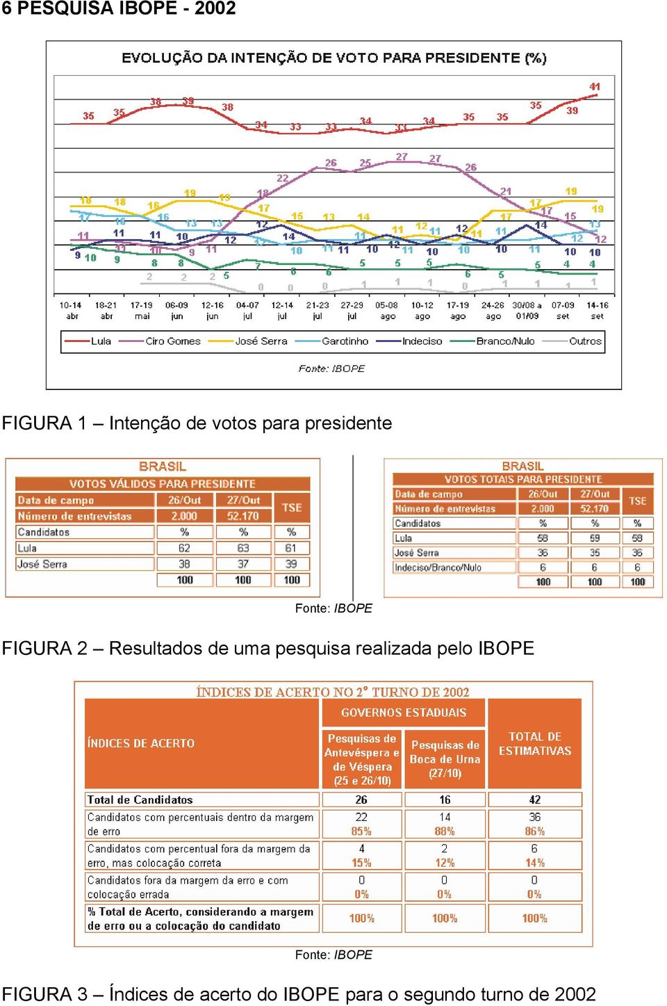 uma pesquisa realizada pelo IBOPE Fonte: IBOPE FIGURA