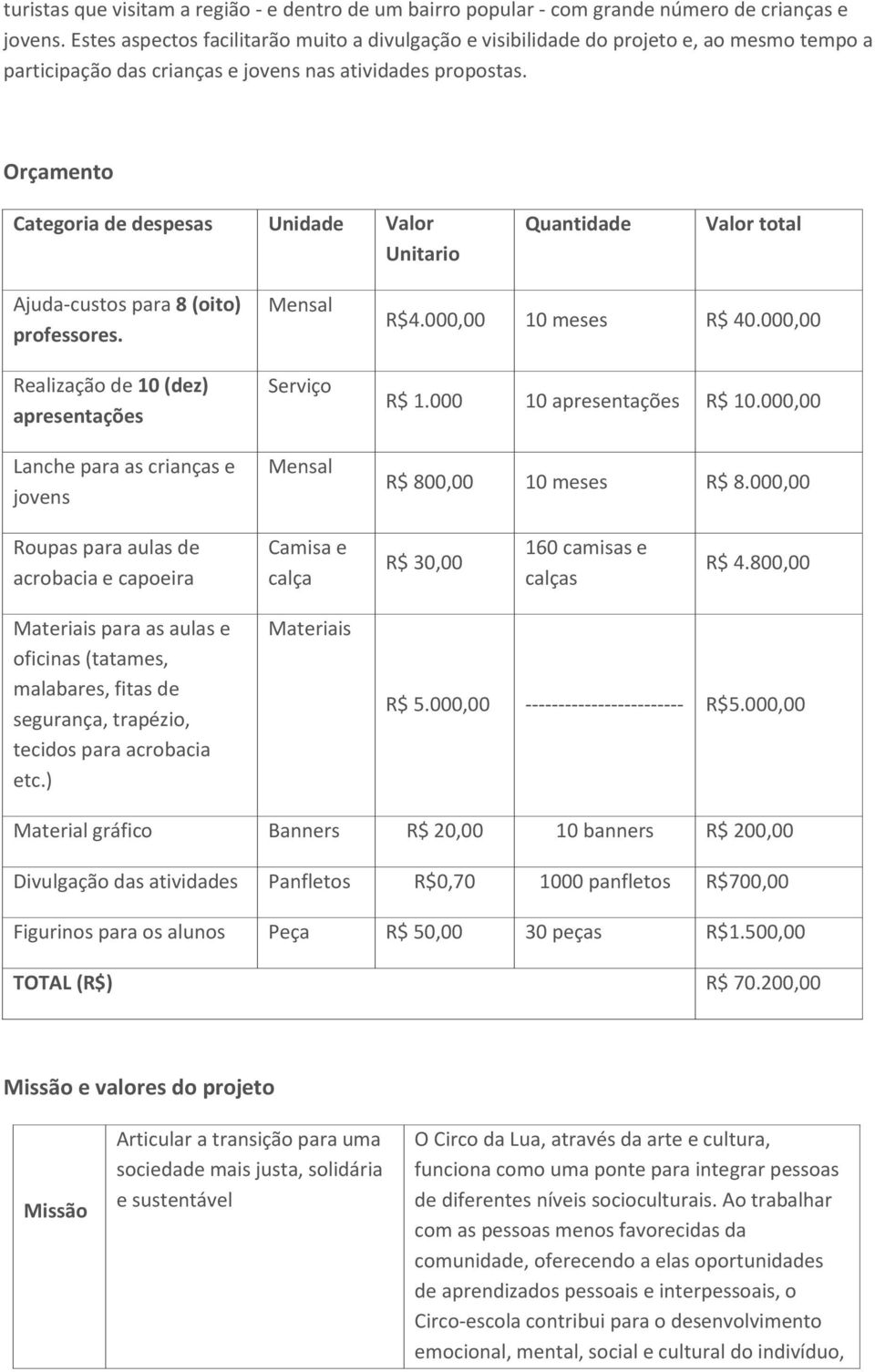 Orçamento Categoria de despesas Unidade Valor Unitario Quantidade Valor total Ajuda-custos para 8 (oito) professores.