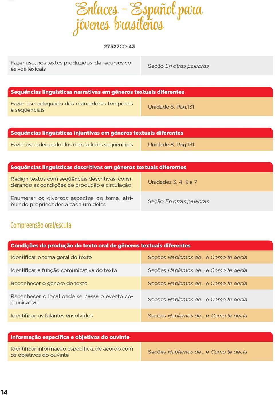 131 Sequências linguísticas injuntivas em gêneros textuais diferentes Fazer uso adequado dos marcadores seqüenciais Unidade 8, Pág.