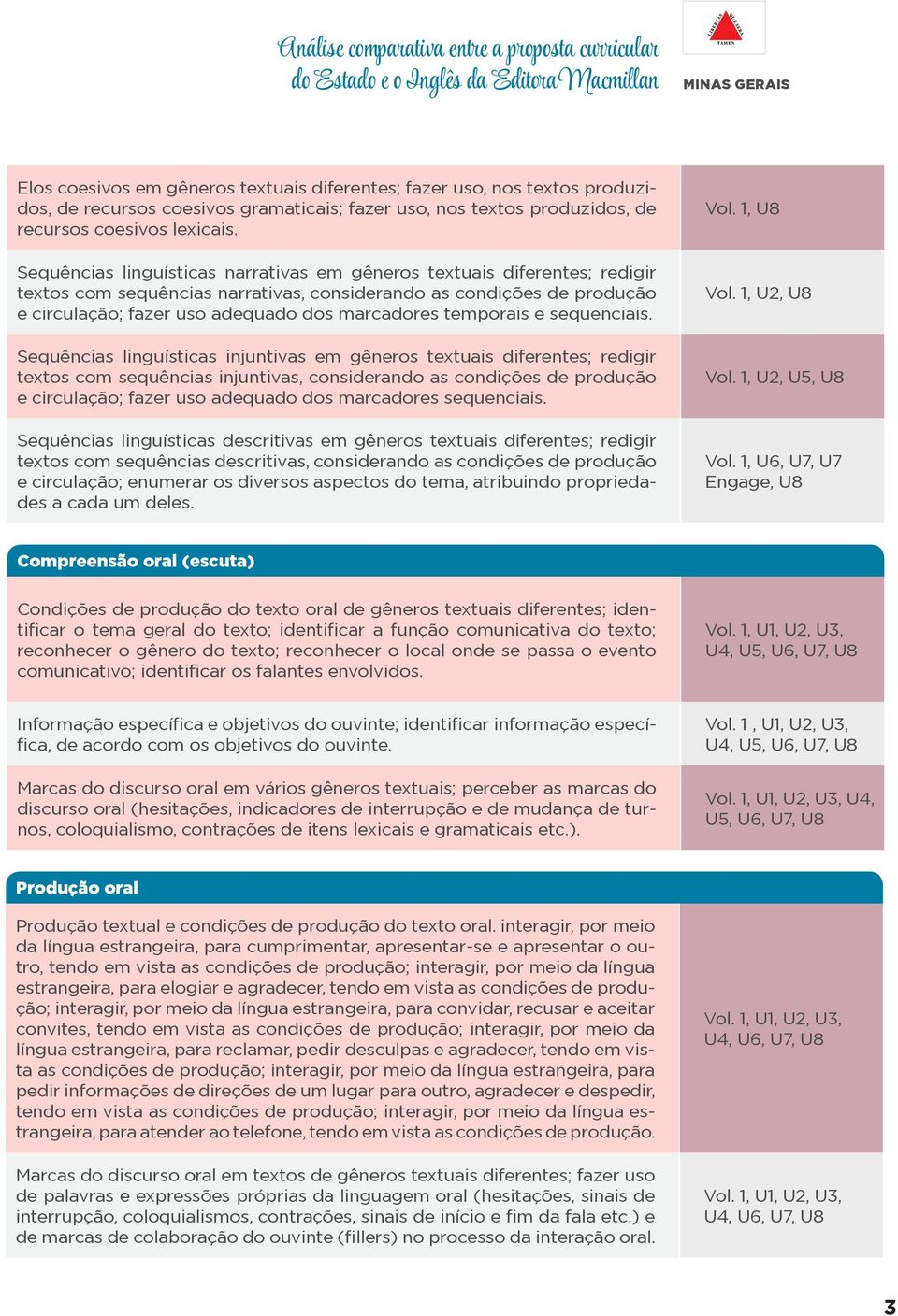 Sequências linguísticas narrativas em gêneros textuais diferentes; redigir textos com sequências narrativas, considerando as condições de produção e circulação; fazer uso adequado dos marcadores