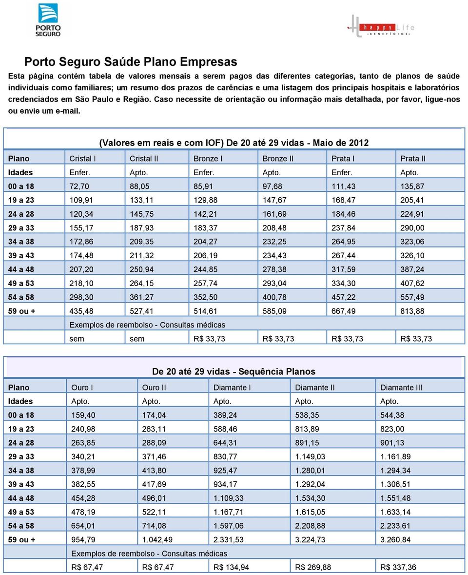 (Valores em reais e com IOF) De 20 até 29 vidas - Maio de 2012 Plano Cristal I Cristal II Bronze I Bronze II Prata I Prata II Idades Enfer. Apto.