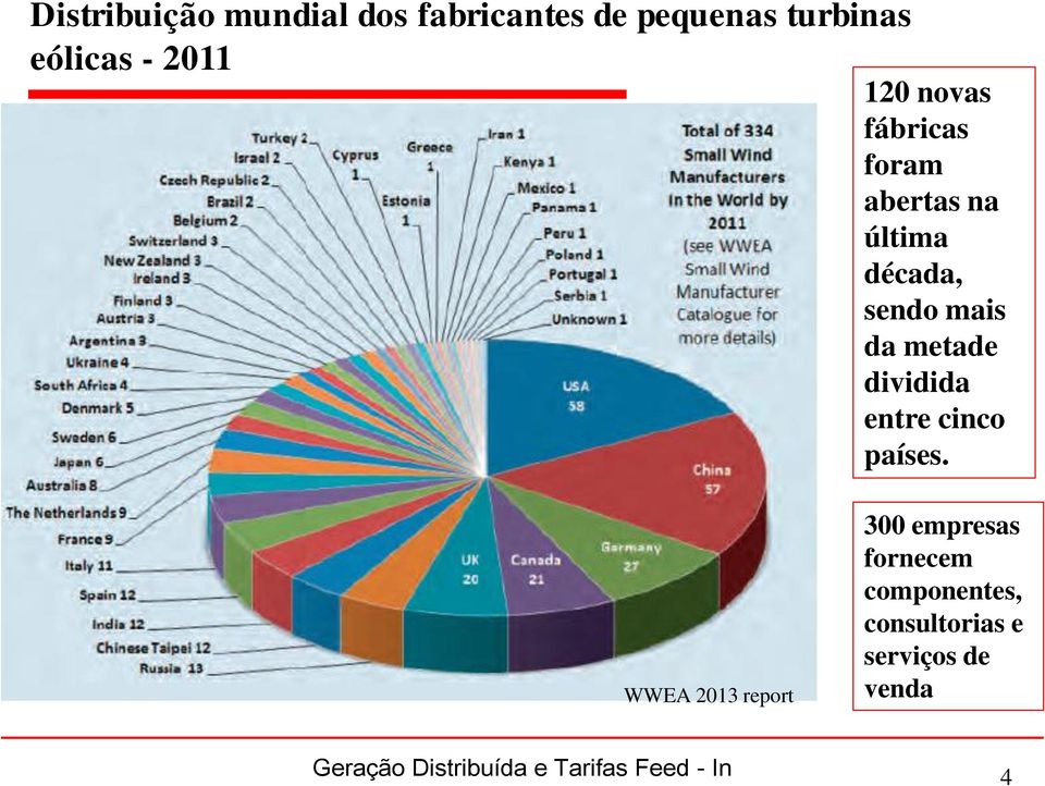 dividida entre cinco países.