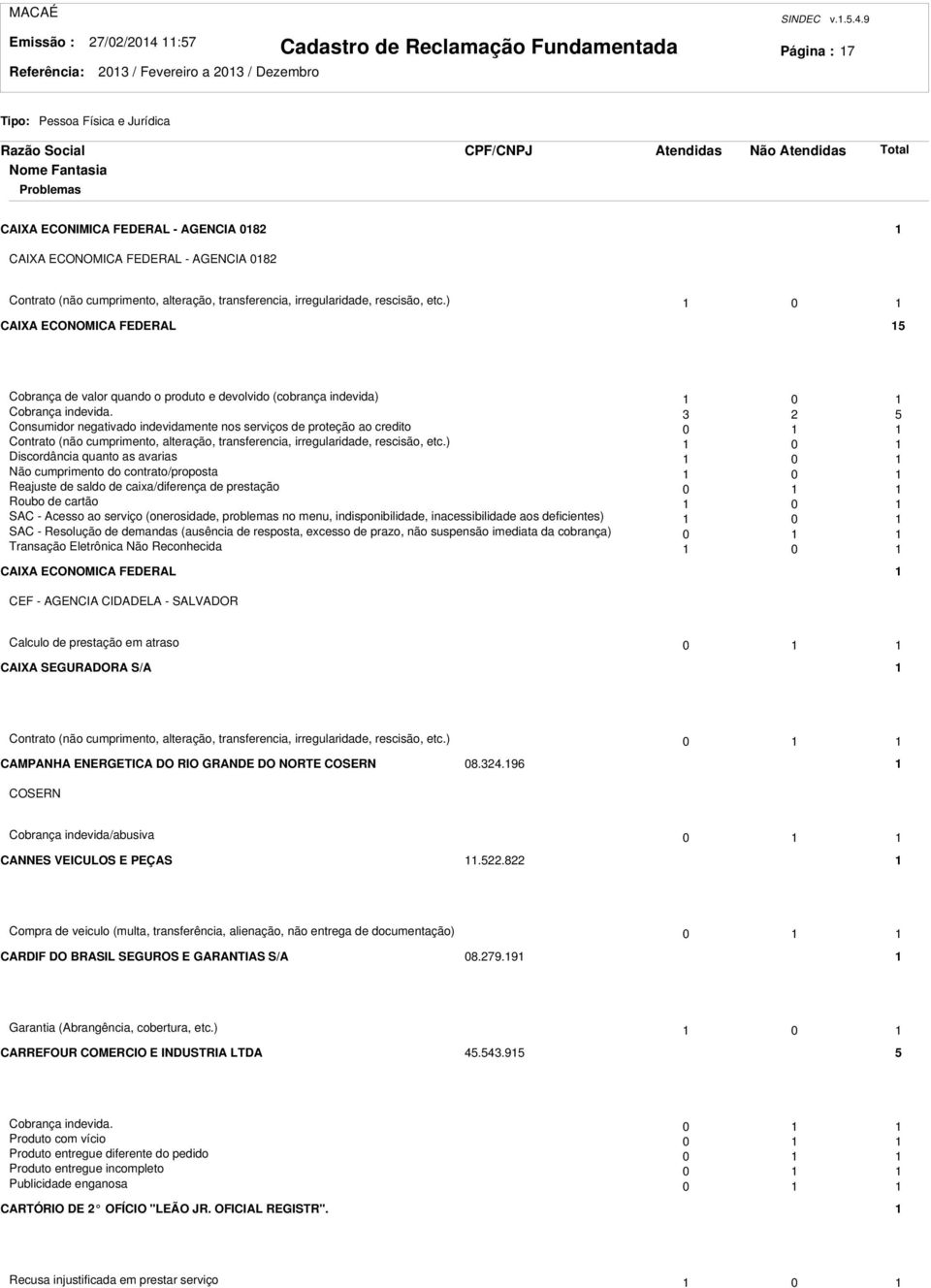 3 5 Consumidor negativado indevidamente nos serviços de proteção ao credito 0 Contrato (não cumprimento, alteração, transferencia, irregularidade, rescisão, etc.