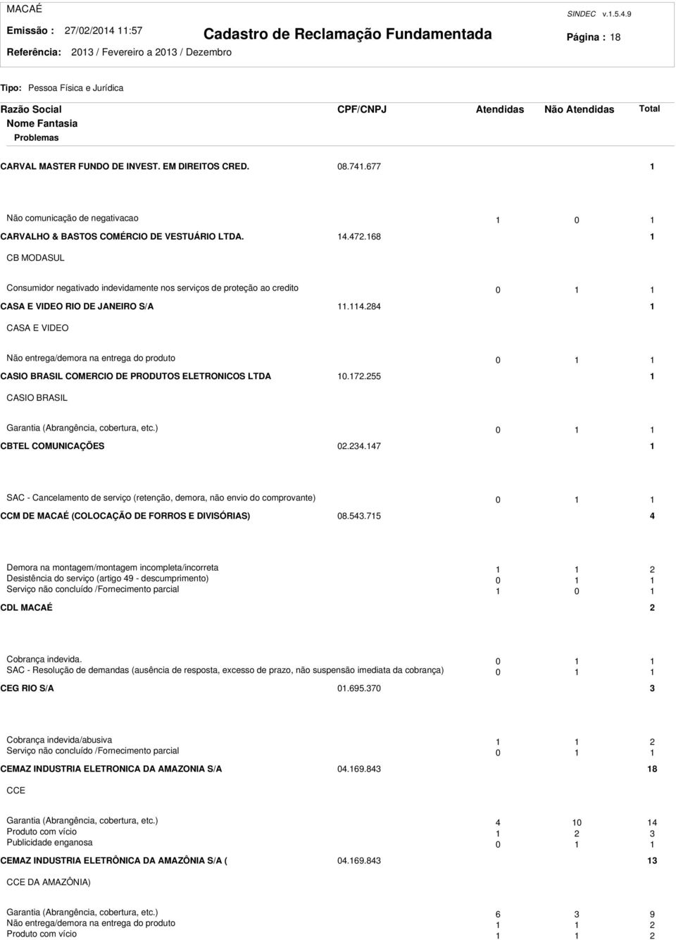 68 CB MODASUL Consumidor negativado indevidamente nos serviços de proteção ao credito 0 CASA E VIDEO RIO DE JANEIRO S/A.4.