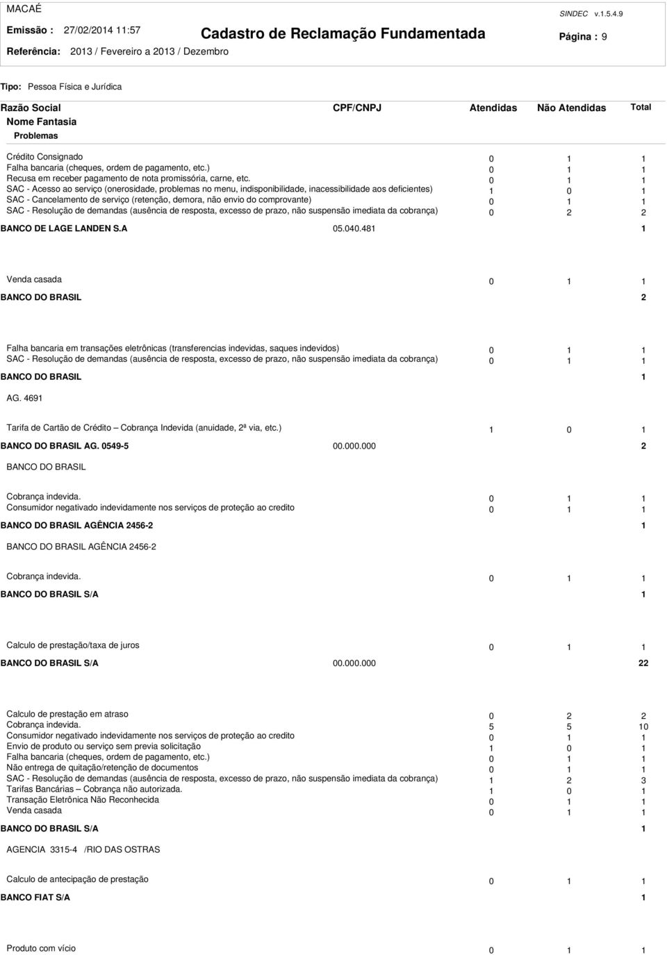 0 SAC - Acesso ao serviço (onerosidade, problemas no menu, indisponibilidade, inacessibilidade aos deficientes) 0 SAC - Cancelamento de serviço (retenção, demora, não envio do comprovante) 0 SAC -