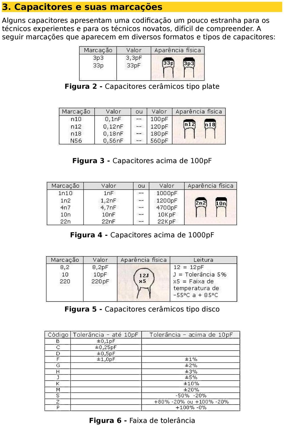 A seguir marcações que aparecem em diversos formatos e tipos de capacitores: Figura 2 - Capacitores cerâmicos