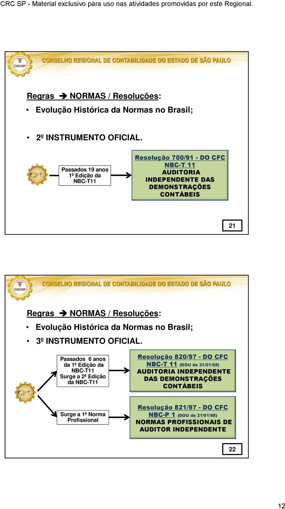 Histórica da Normas no Brasil; 3º INSTRUMENTO OFICIAL.