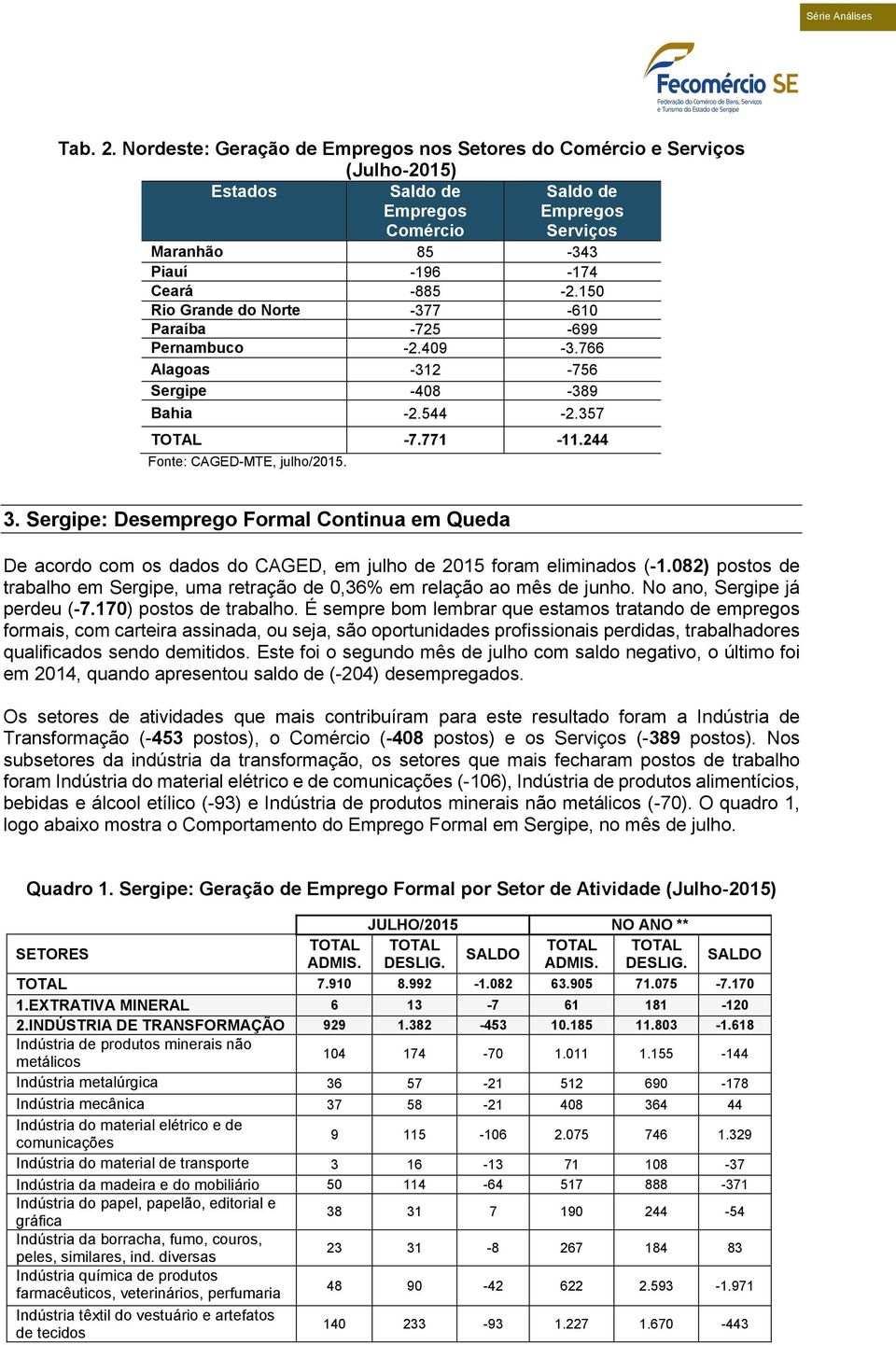Sergipe: Desemprego Formal Continua em Queda De acordo com os dados do CAGED, em julho de 215 foram eliminados (-1.82) postos de trabalho em Sergipe, uma retração de,36% em relação ao mês de junho.