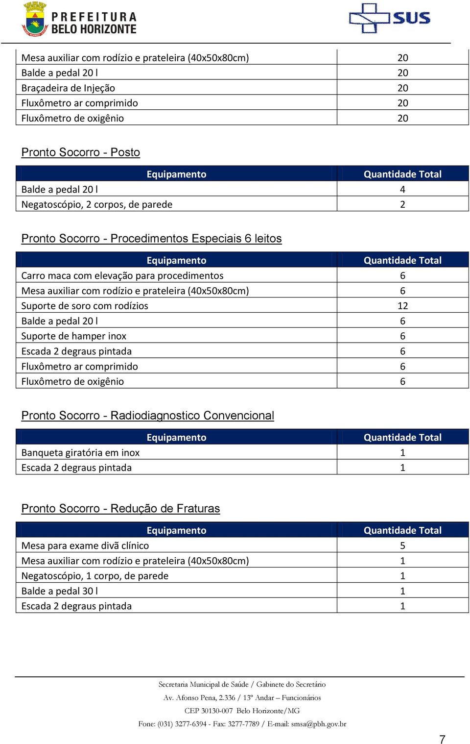 soro com rodízios 12 Balde a pedal 20 l 6 Suporte de hamper inox 6 Escada 2 degraus pintada 6 Fluxômetro ar comprimido 6 Fluxômetro de oxigênio 6 Pronto Socorro - Radiodiagnostico Convencional