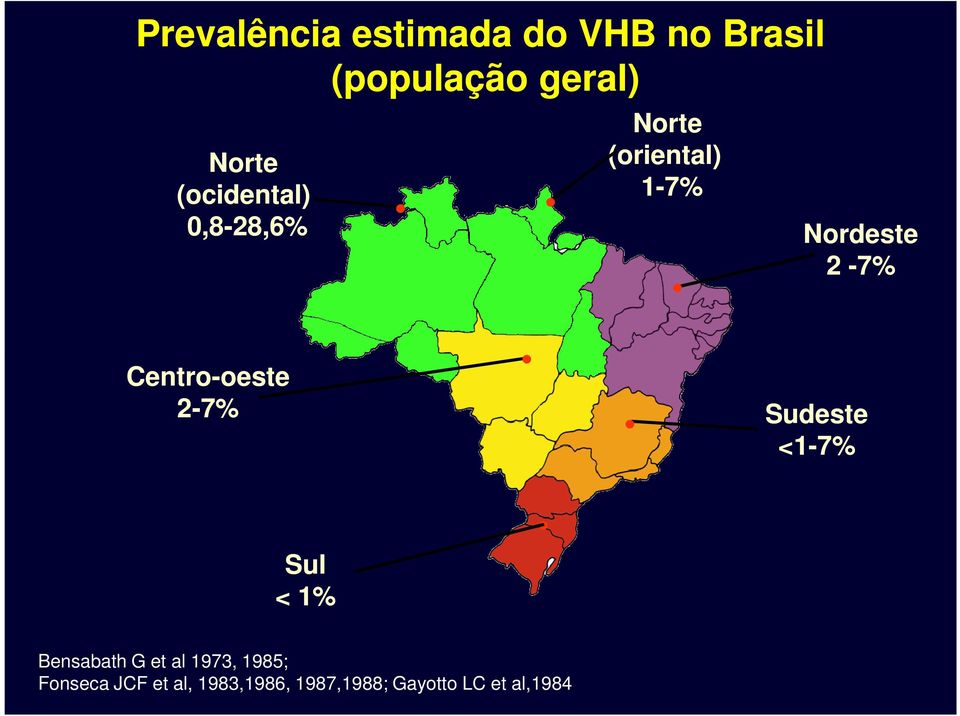 Centro-oesteoeste 2-7% Sudeste <1-7% Sul < 1% Bensabath G et al